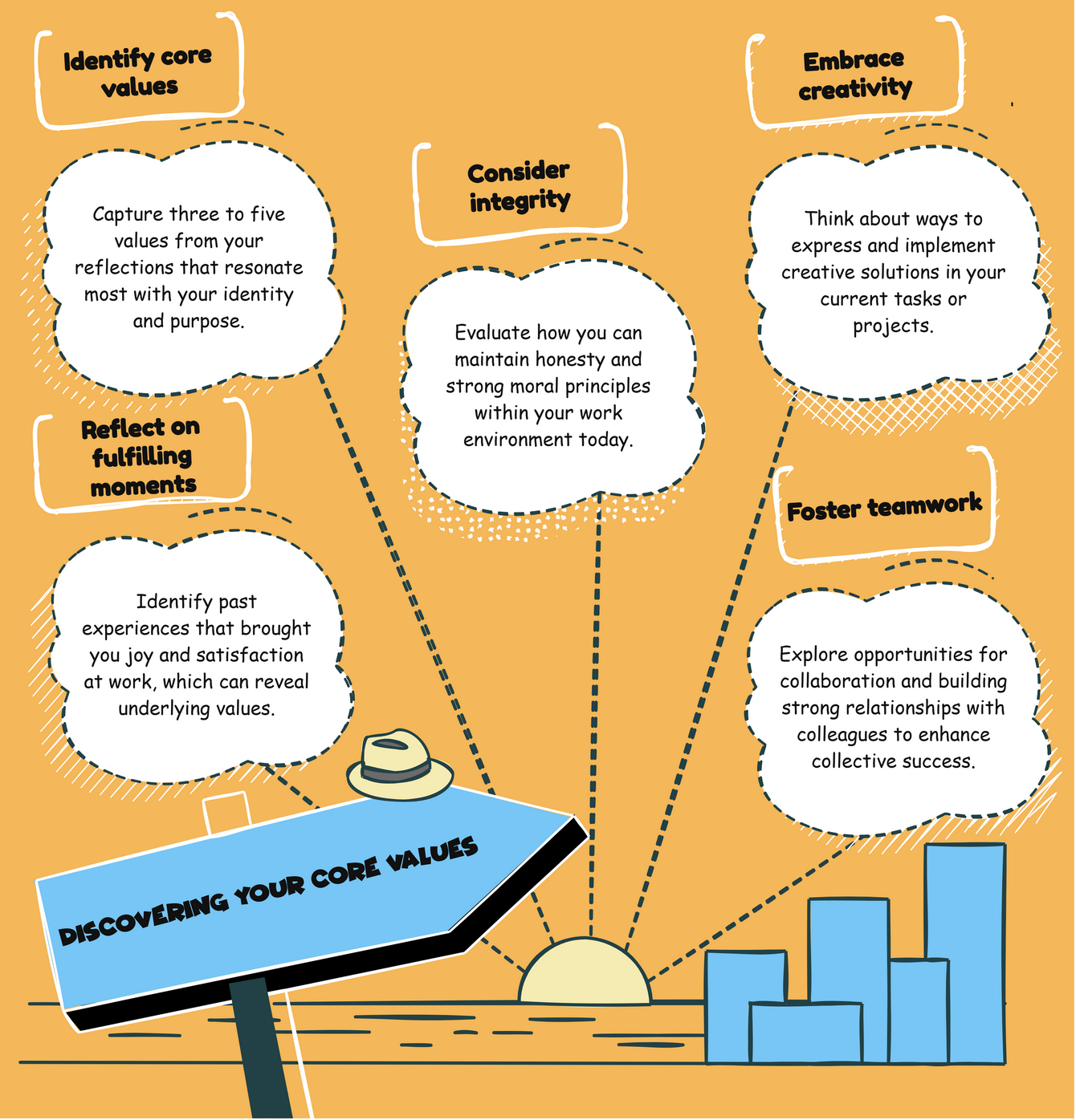 Boost Your Career Resilience with Continuous Growth Strategies - The ...