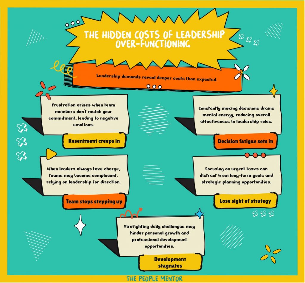 The Hidden Costs of Leadership Overfunctioning