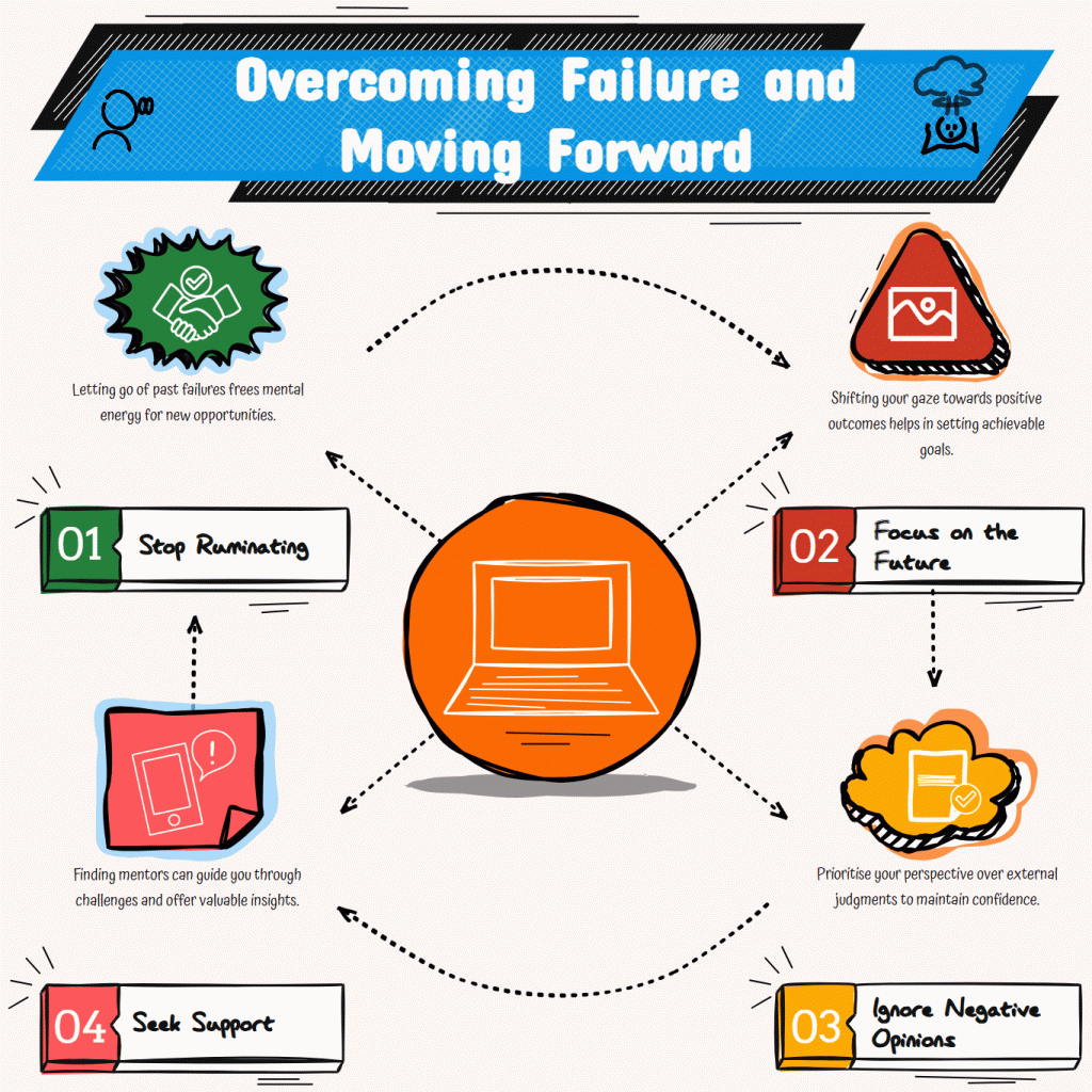 Points to remember when dealing with failure  as a small business owner