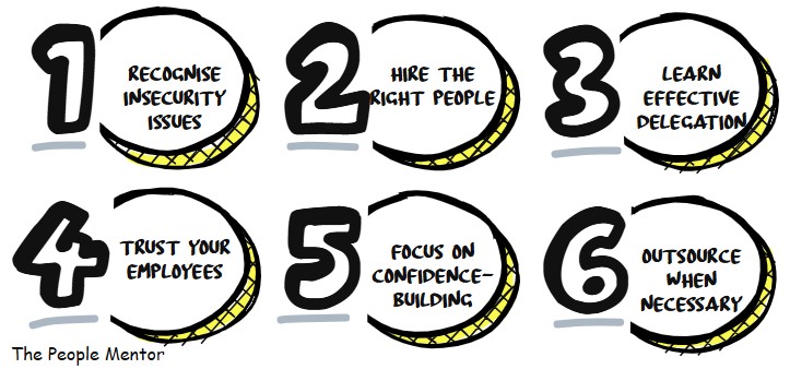 6 tips for Micromanaging 